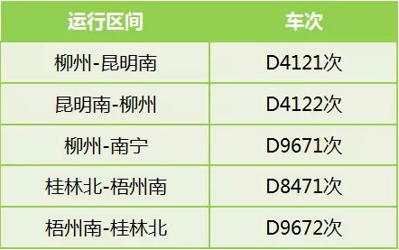 【南宁铁路】广西“壮族三月三”、五一小长假又加开列车了！请互相转告