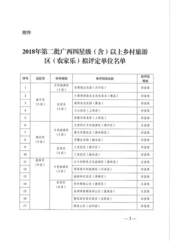 桂林又将新增9家四星级、五星级乡村旅游区、农家乐