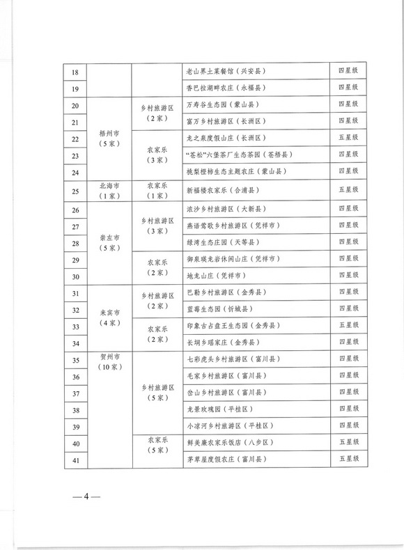 桂林又将新增9家四星级、五星级乡村旅游区、农家乐