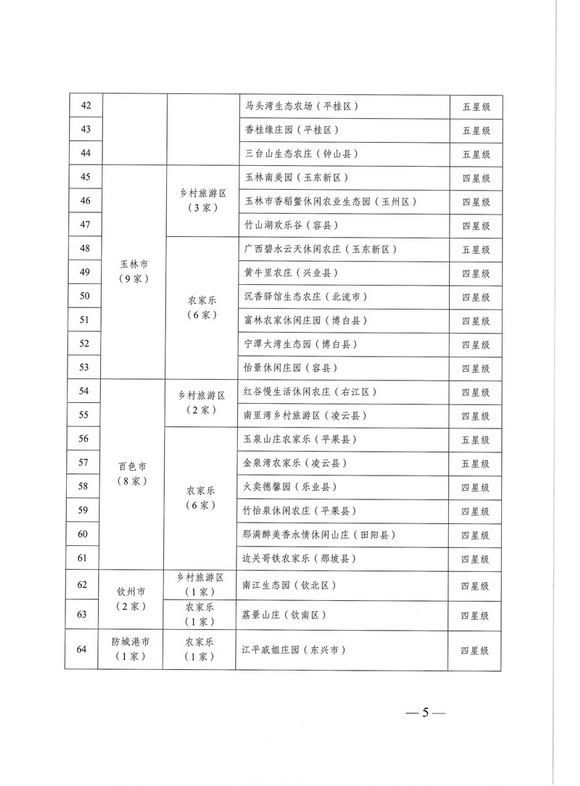 桂林又将新增9家四星级、五星级乡村旅游区、农家乐