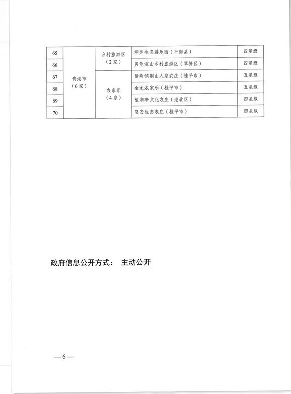 桂林又将新增9家四星级、五星级乡村旅游区、农家乐