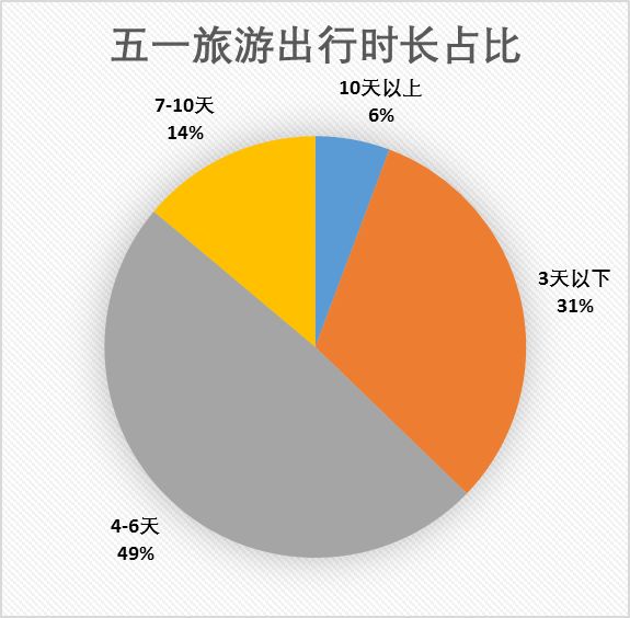 《2019五一旅游趋势预测报告》发布桂林位列跟团游十大人气目的地第一