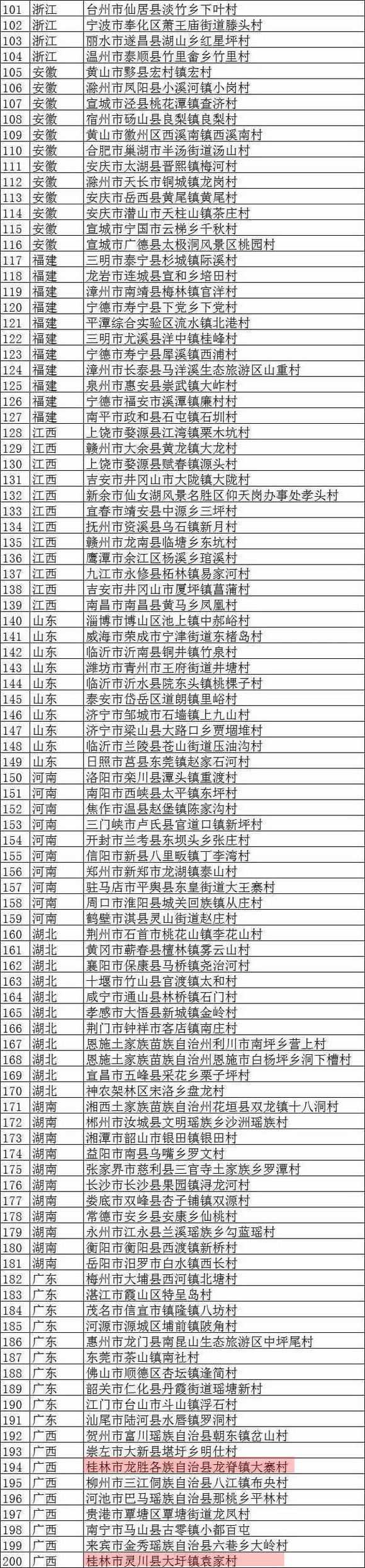 桂林两村入选文化和旅游部公布首批全国乡村旅游重点村